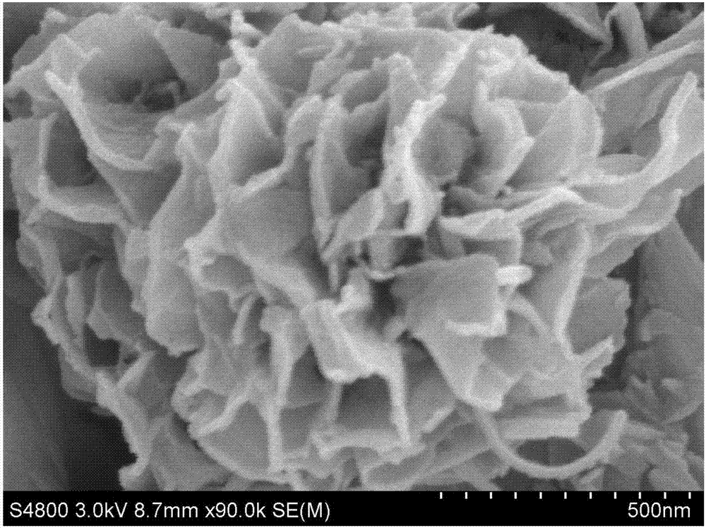 一种纳米片自组装花球状Sb2Se3钠离子电池负极材料的制备方法与流程