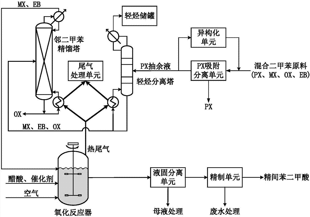 一种利用间二甲苯氧化反应热精馏分离混合二甲苯的方法与流程