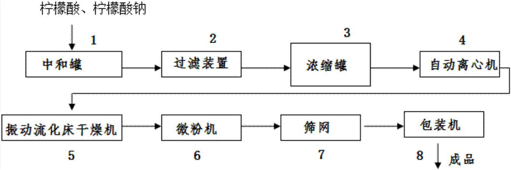 无水柠檬酸一钠的制备方法及制备系统与流程