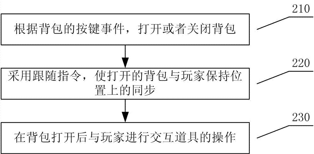 一种VR游戏中的背包模型及其交互方法与流程