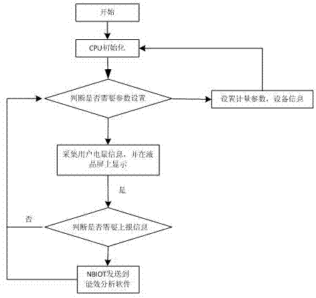 一种基于NBIOT技术的能效计量装置的制作方法