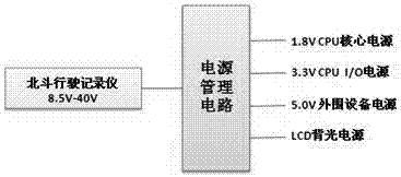 一种可操作北斗用户机的多功能北斗车辆导航仪的制作方法