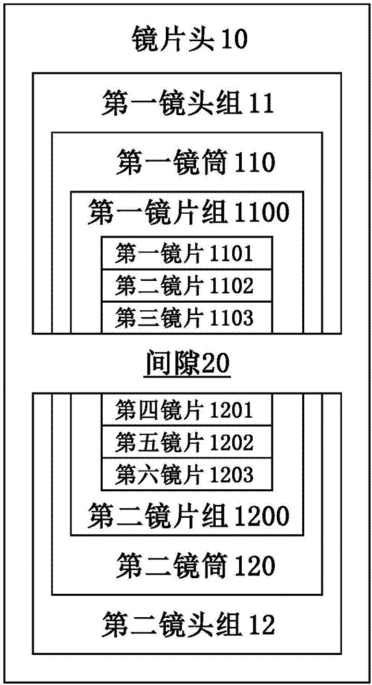 分体式镜头和摄像模组的制作方法