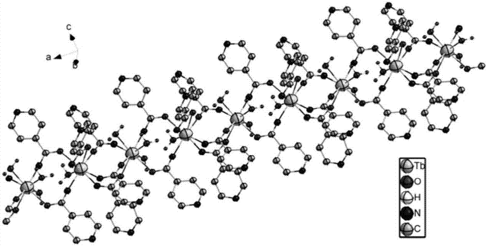 一种具有荧光性质的金属铽配位聚合物及其制备方法与流程