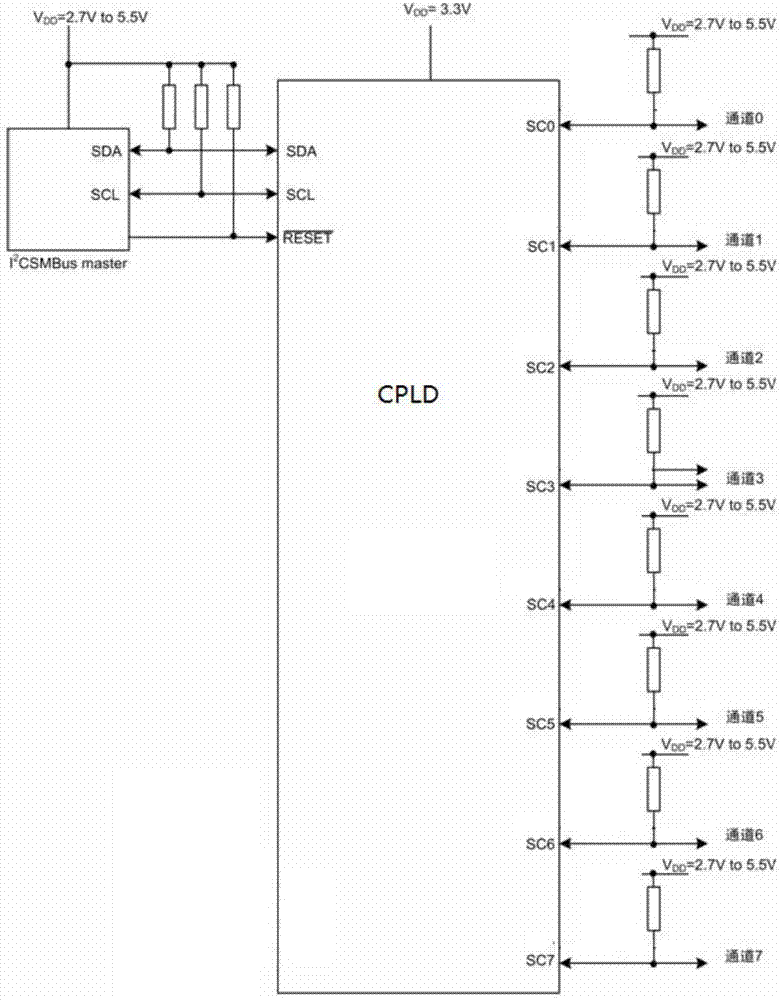 可编程I2C多路选择器和交换机的制作方法