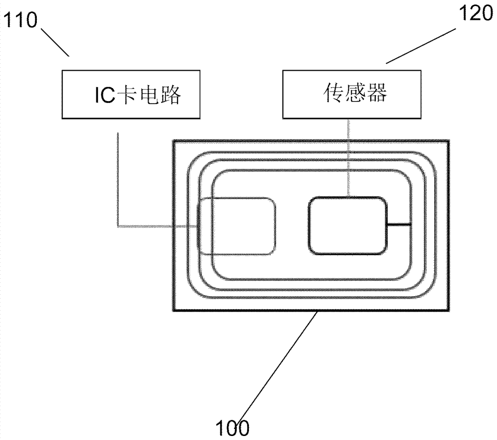 带传感器的ic卡的制作方法