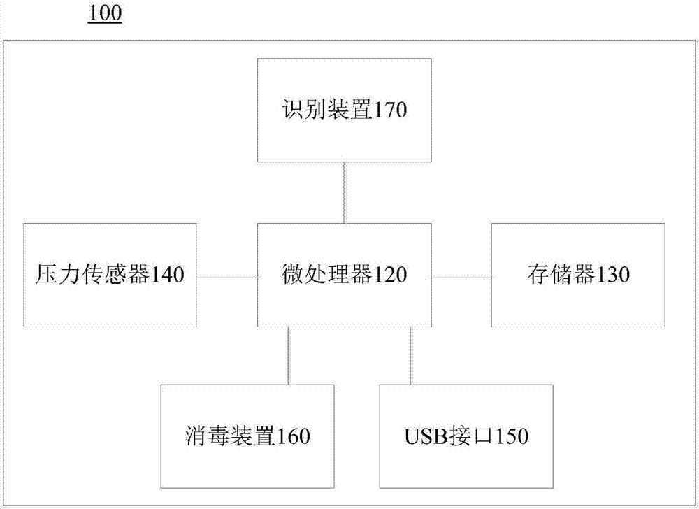 智能药箱以及智能药箱系统的制作方法