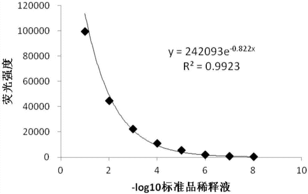 一种猪干扰素α生物学活性检测方法与流程