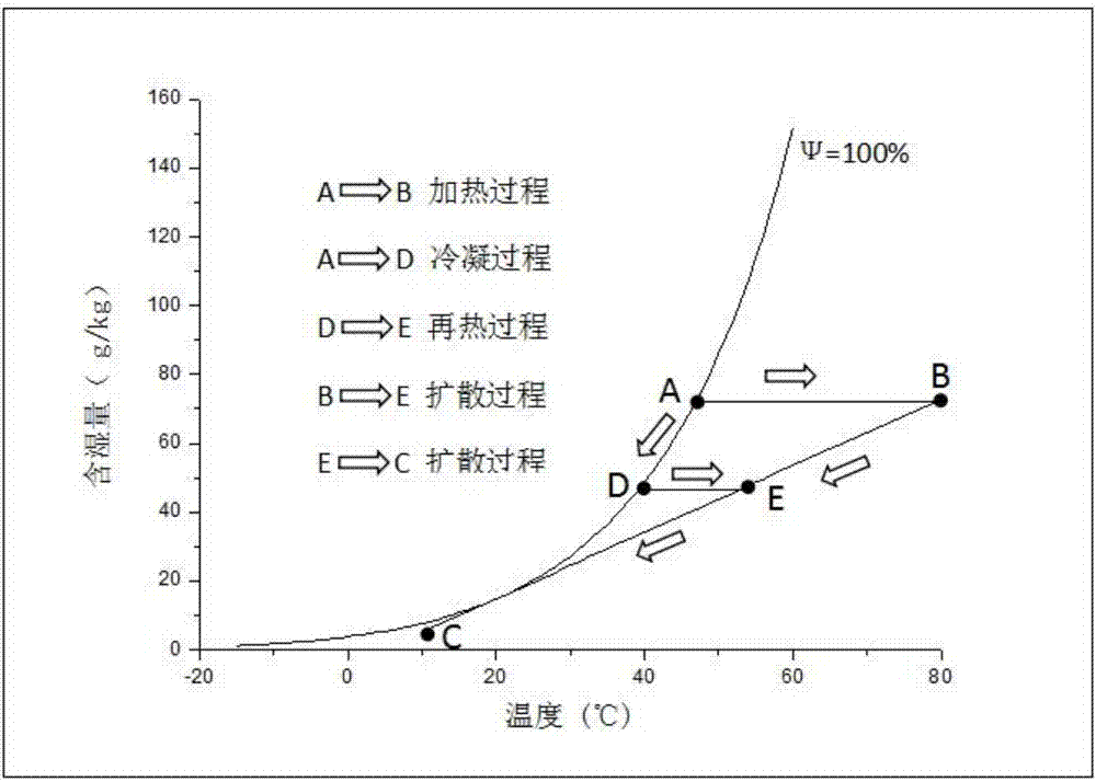 一种湿烟羽消除系统的制作方法