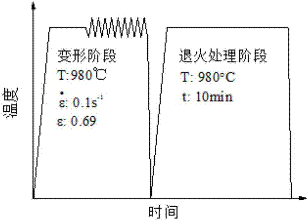 一种通过热处理提升镍基合金锻件组织均匀性的方法与流程