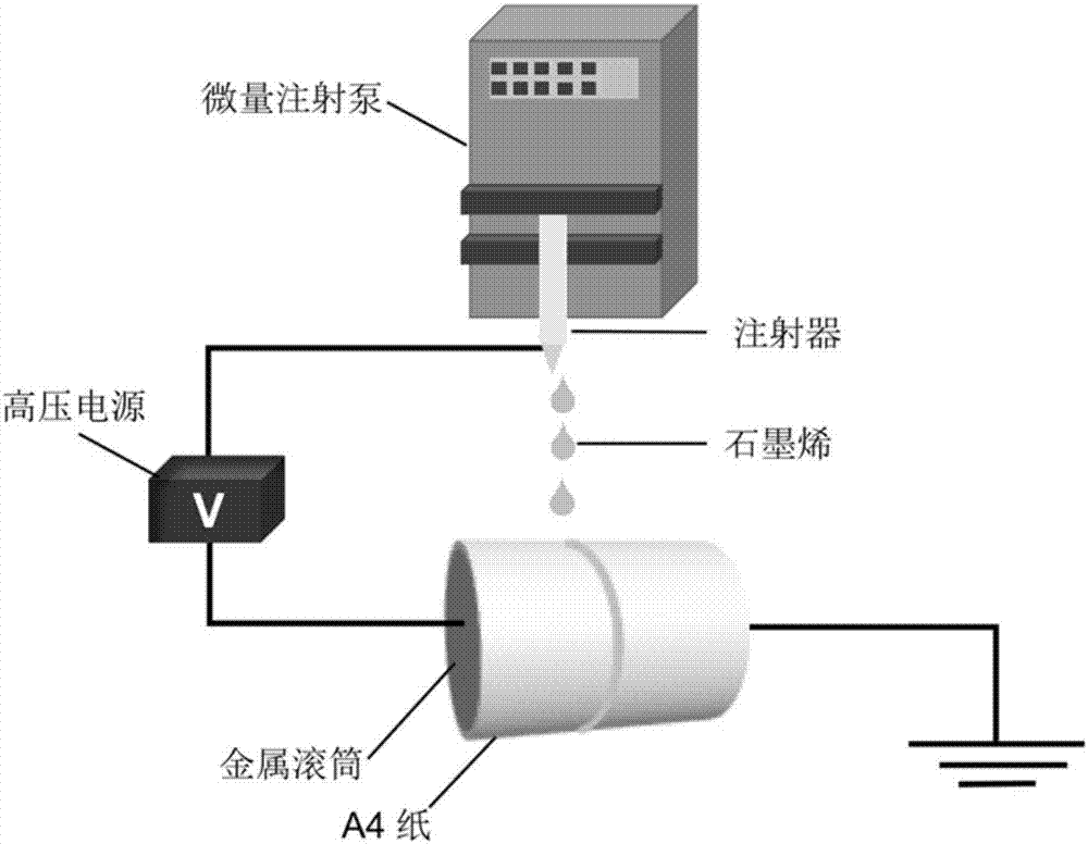 一种石墨烯导电膜及其制备方法与流程