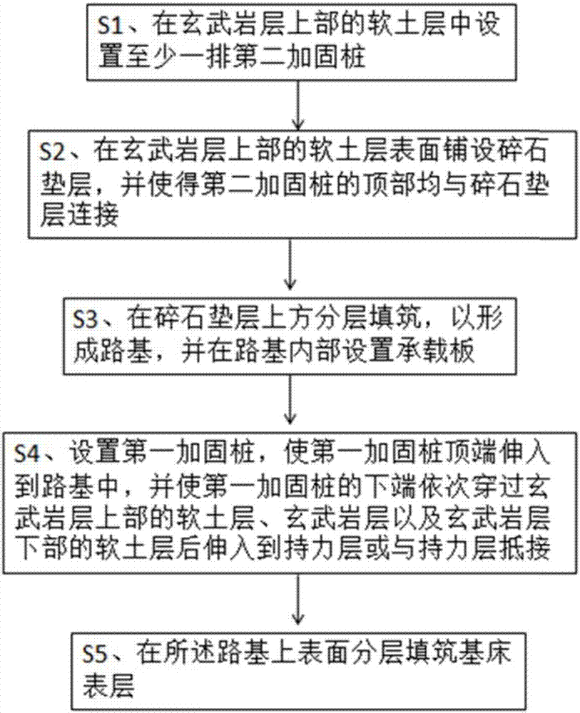 软土层夹玄武岩层结构的路基地基的加固结构及加固方法与流程