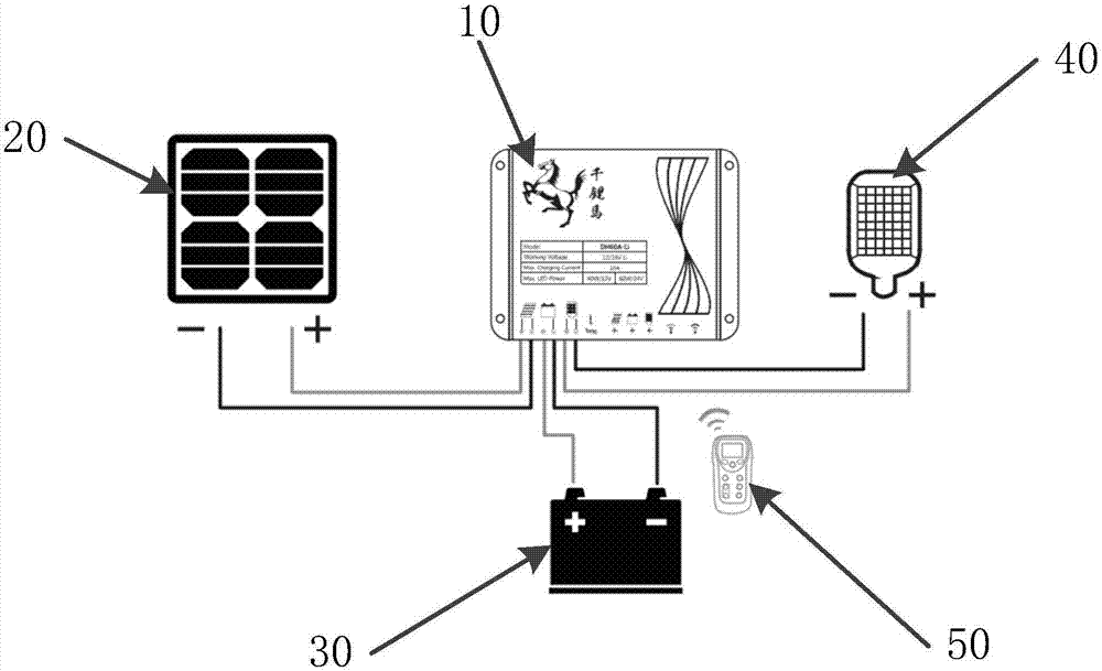 一种智能无线的太阳能控制器的制作方法