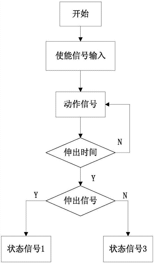 一种用于气缸动作控制方法与流程