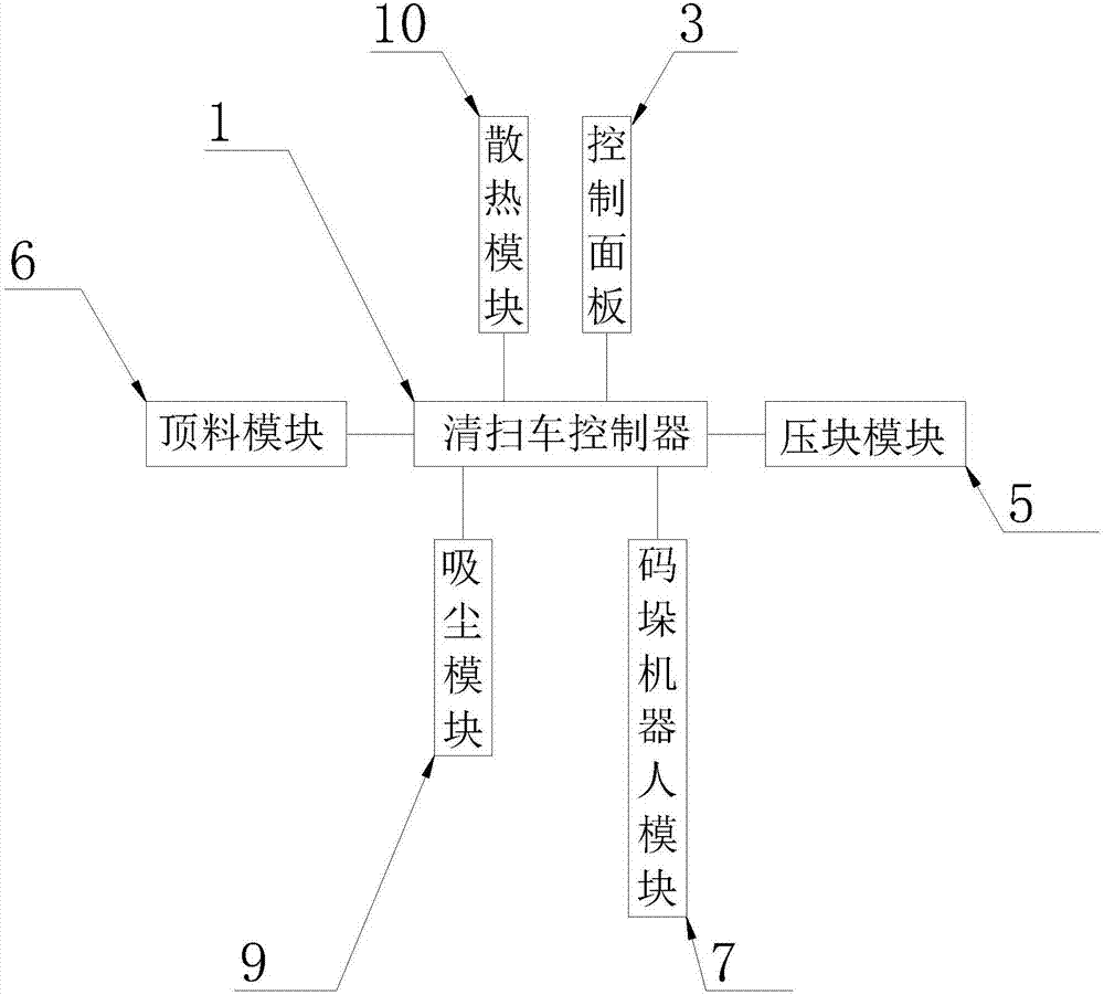 一种清扫车的垃圾储运系统的制作方法