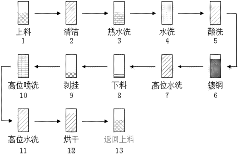 基于电镀生产线的吊车控制方法和装置与流程