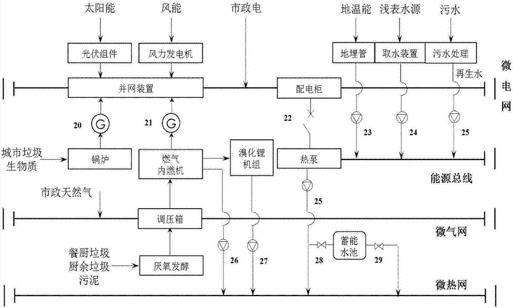 一种基于能源供应与环境治理相耦合的区域能源微网系统的制作方法