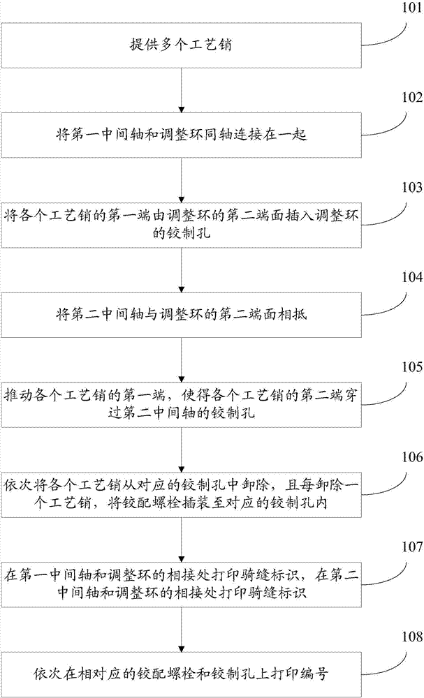 一种用于中间轴系的对接方法与流程