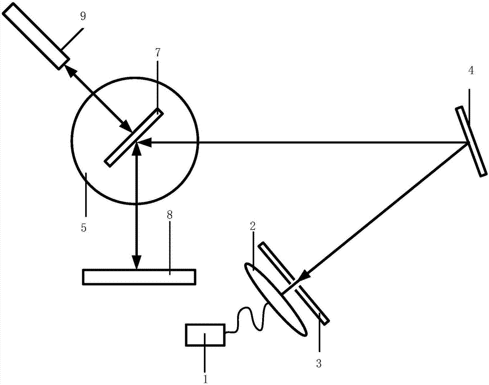 一种能精确控制入射角的分光镜测量方法及装置与流程