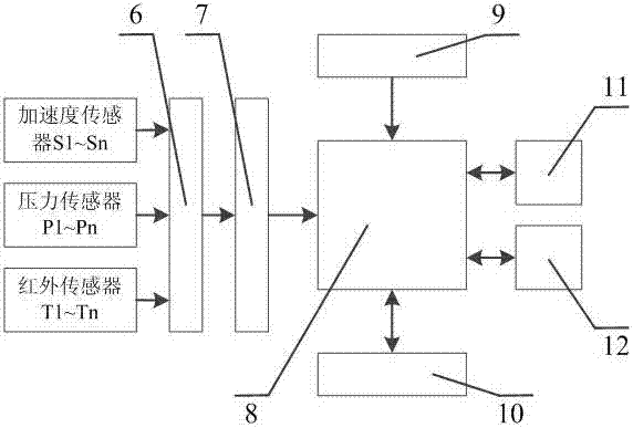 一种多通道振动态参数采集控制时序装置的制作方法