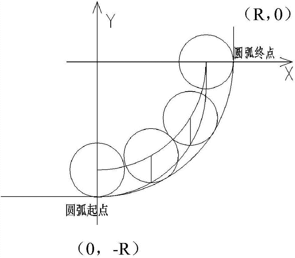 数控机床圆弧加工编程方法与流程