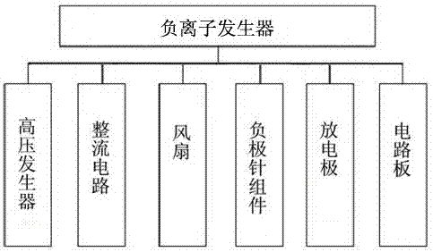 一种具有负离子发生模块的电脑的制作方法