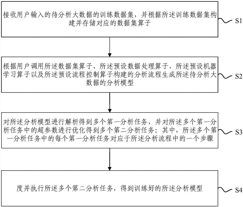 交互式自动化大数据分析应用开发系统的制作方法