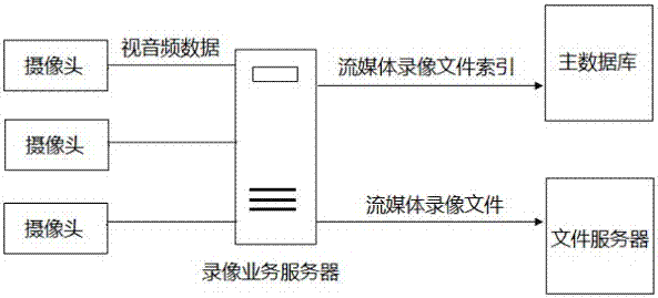 一种在数据库故障条件下保证数据完整性的方法与流程