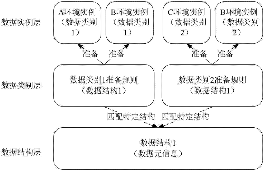 一种测试数据生成方法及装置与流程