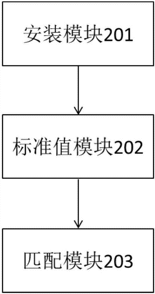 一种测试服务器FRU和DMI信息同步功能的方法及系统与流程