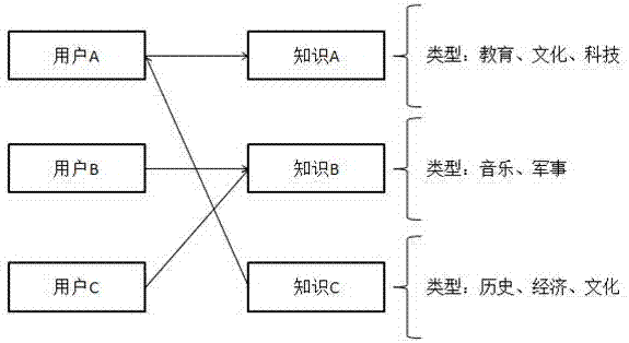 一种基于内容标签的知识库推荐系统的制作方法