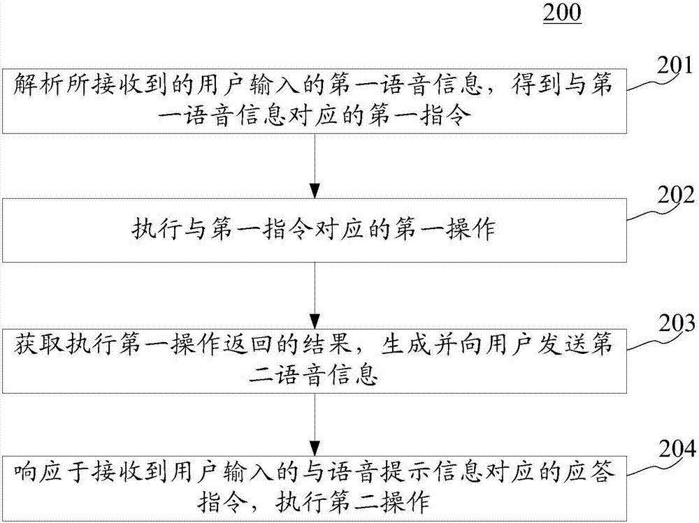 语音信息处理方法和装置与流程