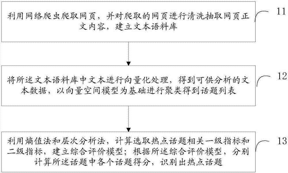 识别问题区域。 Inspectlet 可以帮助您识别可能导致用户退出或放弃网站的区域。例如，您可能能够看到访问者在填写表单时遇到困难或在结账流程中遇到问题。