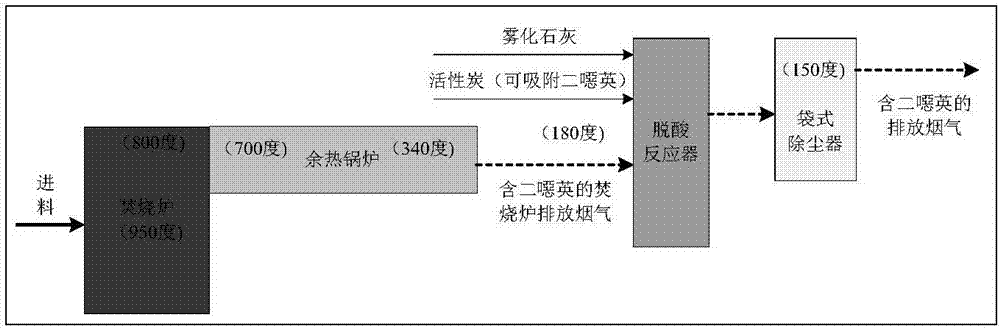 一种基于选择性集成最小二乘支撑向量机的二噁英软测量系统的制作方法