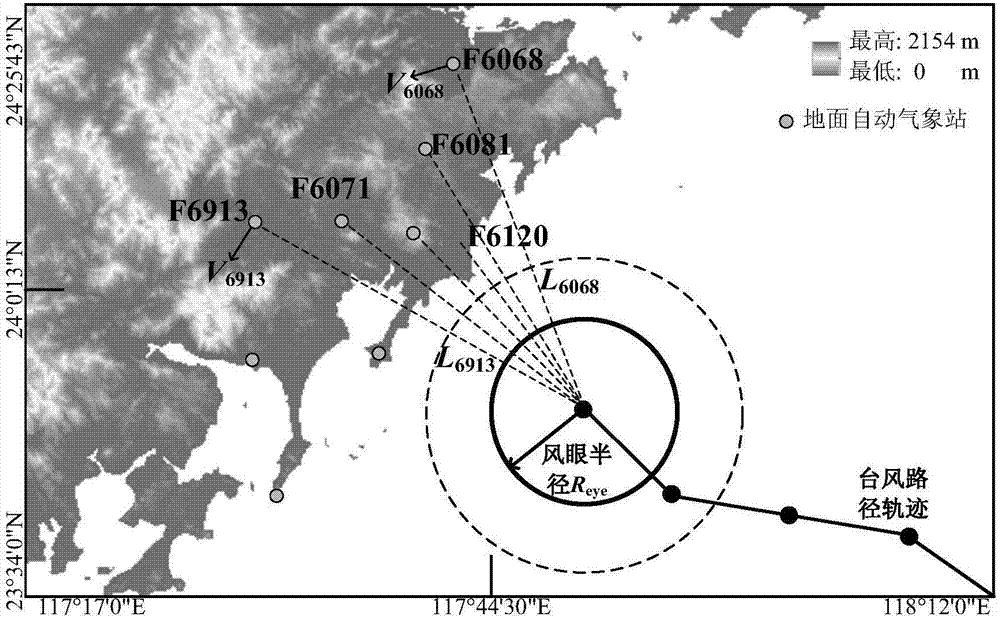 基于气象站实测数据的台风近地面风眼半径辨识方法与流程