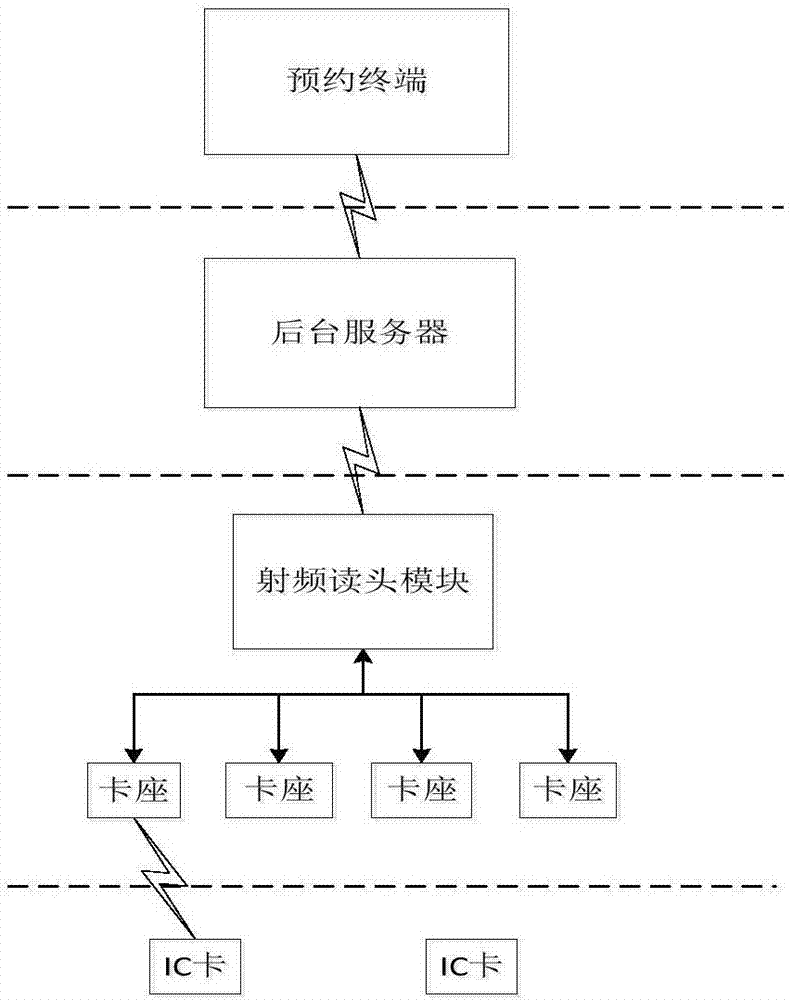 一种基于射频识别的远程图书馆占座系统和方法与流程