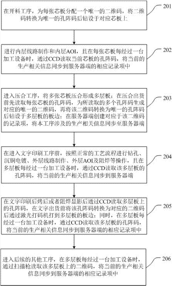 一种产品全流程品质追溯方法与流程