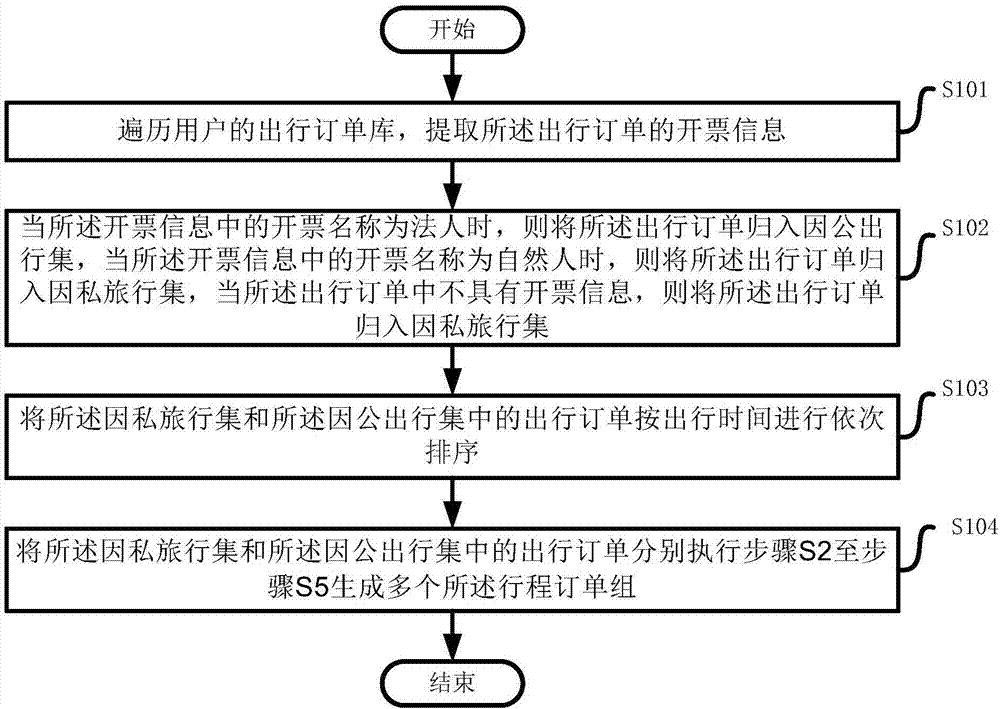 行程产品的打包处理方法、系统、设备及存储介质与流程