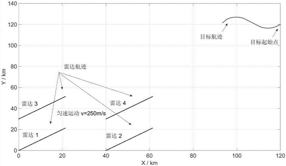 一种面对先进无源探测系统的编队雷达资源管理方法与流程