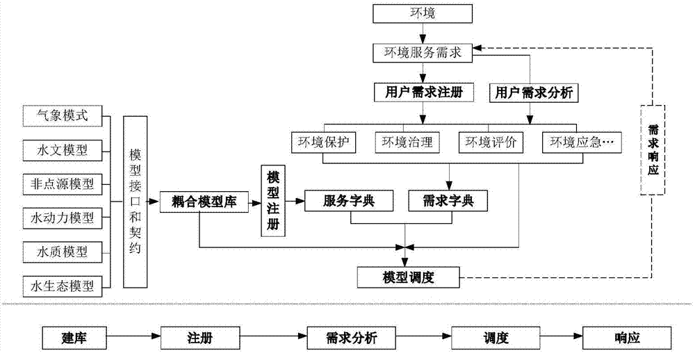 一种面向服务的空地水一体化环境耦合系统的制作方法