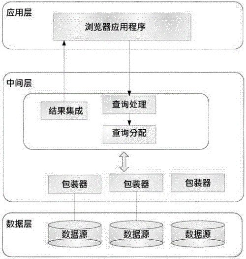 一种集成农产品溯源信息数据的平台的制作方法