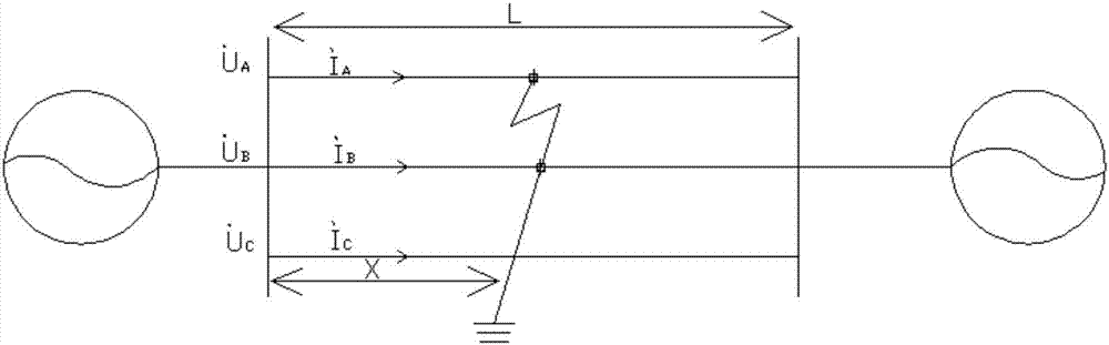 一种输电线路单端故障测距方法与流程