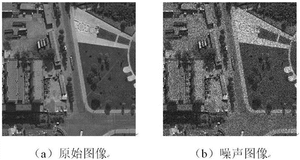 一种合成孔径雷达图像去噪方法与流程