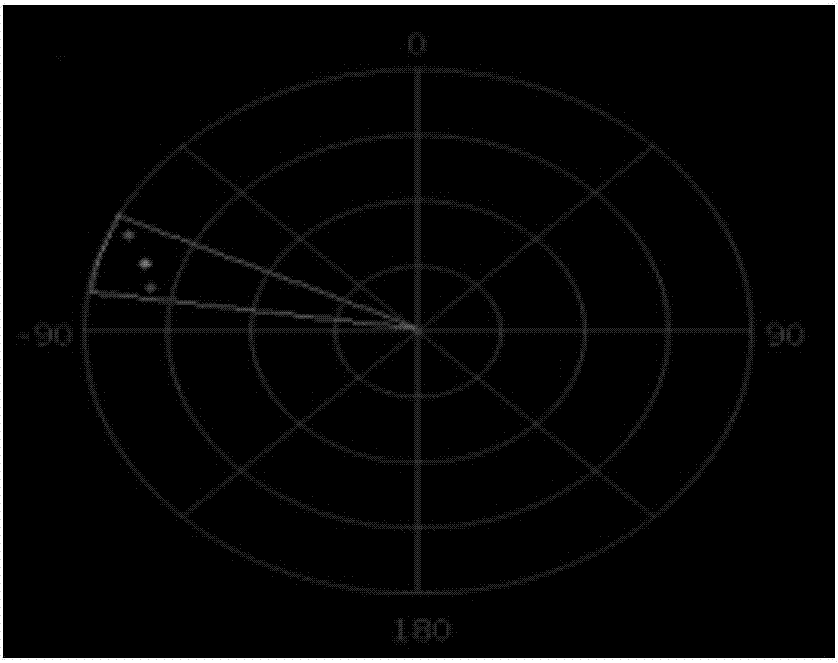 一种红外全景监控雷达显示区中关注目标的标识方法与流程