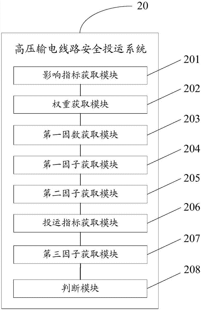 一种高压输电线路安全投运方法及系统与流程