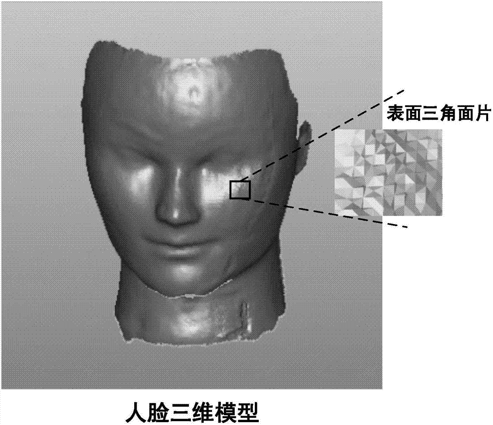 一种用于人脸三维模型纹理融合的方法和设备与流程