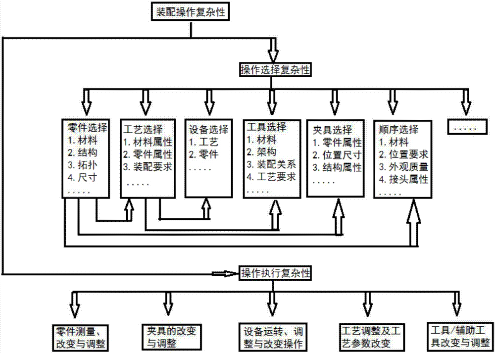 一种复杂产品的装配任务规划方法与流程