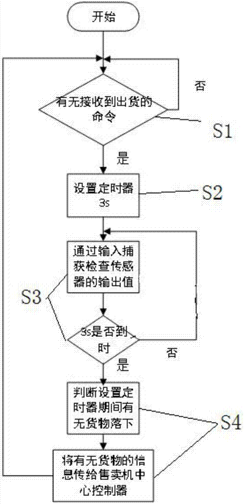 一种自动售货机安全出货系统的制作方法