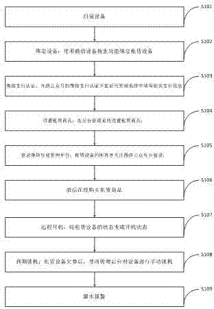 一种智能净水租赁机的制作方法