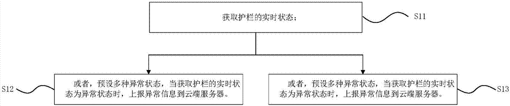 一种公路的监控方法和系统与流程